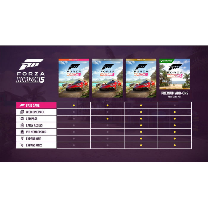 Forza Horizon 5: premium-издание